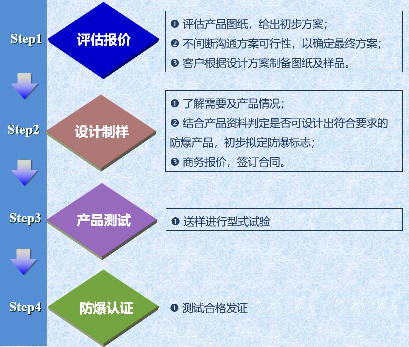 香蕉黄片大全設計服務流程圖.jpg