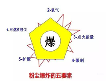 粉塵香蕉黄片大全電氣設備的分類及粉塵香蕉黄片大全標誌